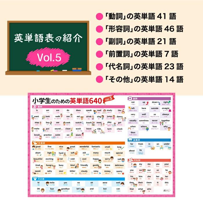 お風呂ポスター 知育 桜弥生 お風呂 英単語ポスター 5枚セット