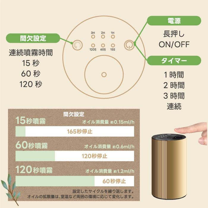 アロマディフューザー 車用 カーアロマディフューザー ネブライザー式