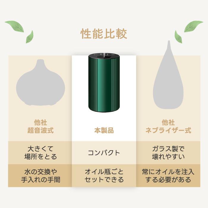 アロマディフューザー 車用 カーアロマディフューザー ネブライザー式