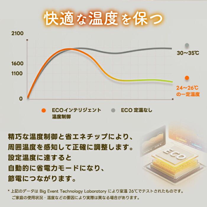 【ハイブリッド加湿ヒーター｜暖房＋加湿の一台二役】 加湿機能付 ヒーター 電気ストーブ 1200W 暖房 速暖 温度設定 加湿器