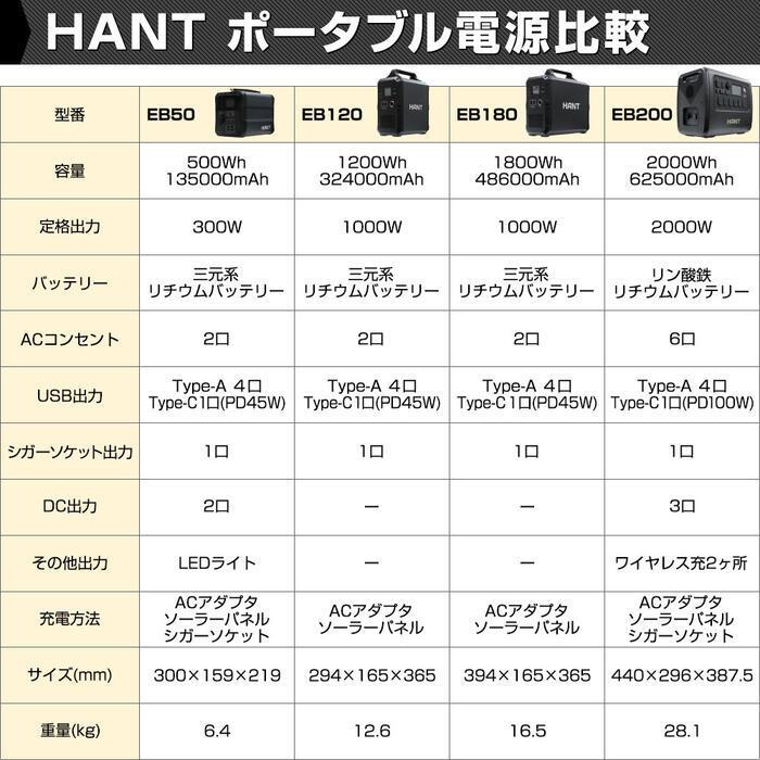 HANT ポータブル電源 1000W EB180 大容量 1800Wh/486000mAh バッテリー 蓄電池 小型 軽量 充電 非常用電源 炊飯器 スマホ充電 扇風機 震災対策 防災 停電 車中泊｜mecu｜13