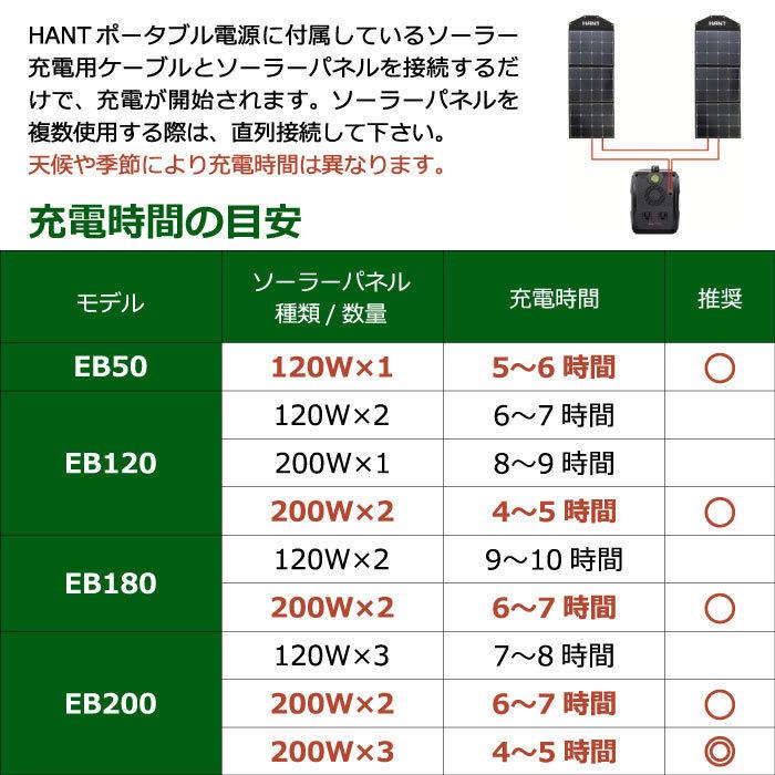 折り畳み式 ソーラーパネル 200W HANT ポータブル電源充電専用 折り畳み式 ソーラーパネル 200W HANT ポータブル電源充電専用