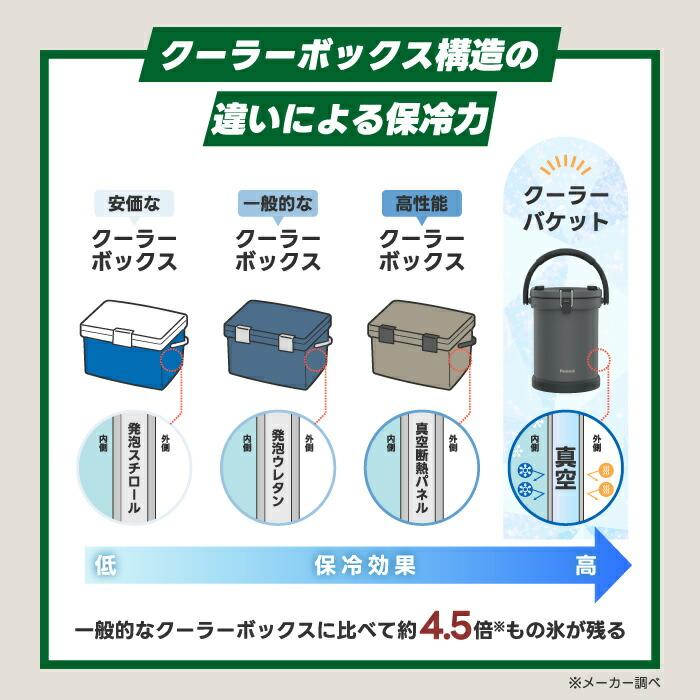 ピーコック魔法瓶工業 ピーコック ステンレス クーラーボックス
