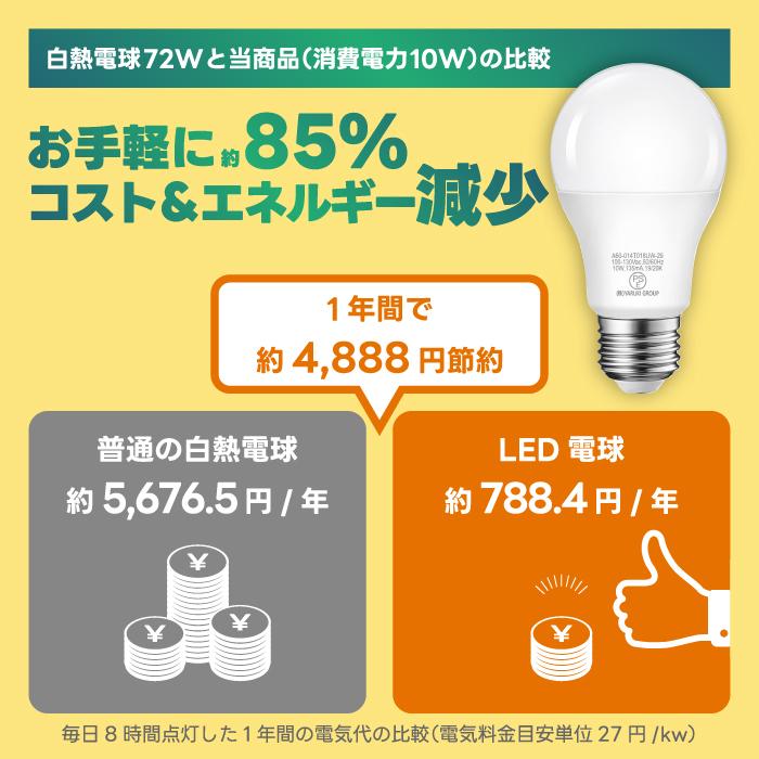 LED電球 6個入 E26口金 72W形相当 電球色 密閉形器具 広配光 10W