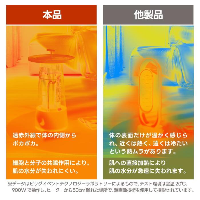 暖房器具 Komono テーブル ヒーター 省エネ テーブルヒーター 小型
