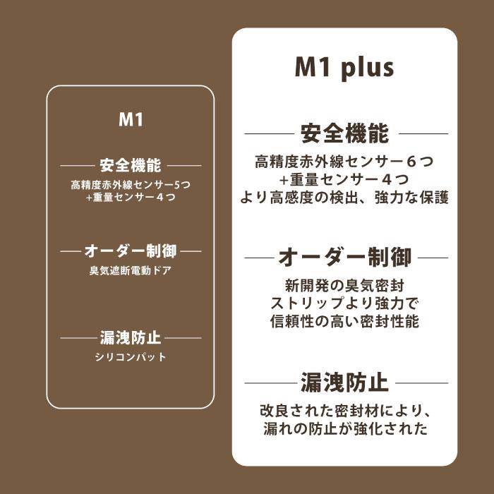 全自動猫トイレ Neakasa M1 Plus 猫用トイレ 大型 掃除不要 オープン型 10kg対応 多頭飼い 密封 消臭 ゴミ箱 アプリ スマホ連動 安全センサー 2週間放置 静音 |  | 02