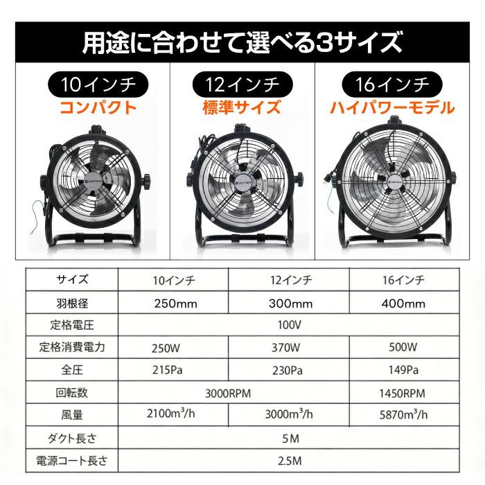 1000円値下げ！】業務用送風機 工場扇 10インチ 12インチ 16インチ