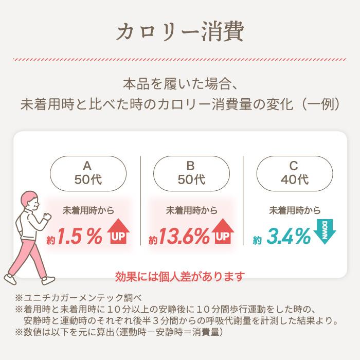 Naoko おしりリセットガードル 骨盤スリムスタイルショーツ スッキリ 補正下着 引き締め 女性 パンツ ヒップアップ ぽっこりお腹 整体トレーニング |  | 05