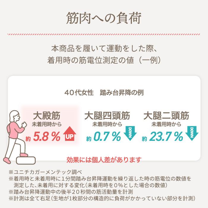 Naoko おしりリセットガードル 骨盤スリムスタイルショーツ スッキリ 補正下着 引き締め 女性 パンツ ヒップアップ ぽっこりお腹 整体トレーニング |  | 06