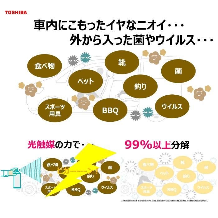 2個以上 送料無料 東芝 ルネキャット 光触媒スプレー 繊維用 180g 消臭スプレー 抗ウイルス 抗菌 空気浄化 車内 ペット 部屋 殺菌 Renecat Mecu 通販 Yahoo ショッピング