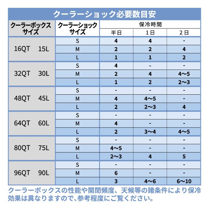 cooler shock S クーラーショック 保冷剤 アイスパック 保冷 長時間 クーラーパック 保冷パック クーラーボックス クーラーバッグ ランチボックス アウトドア｜mecu｜07