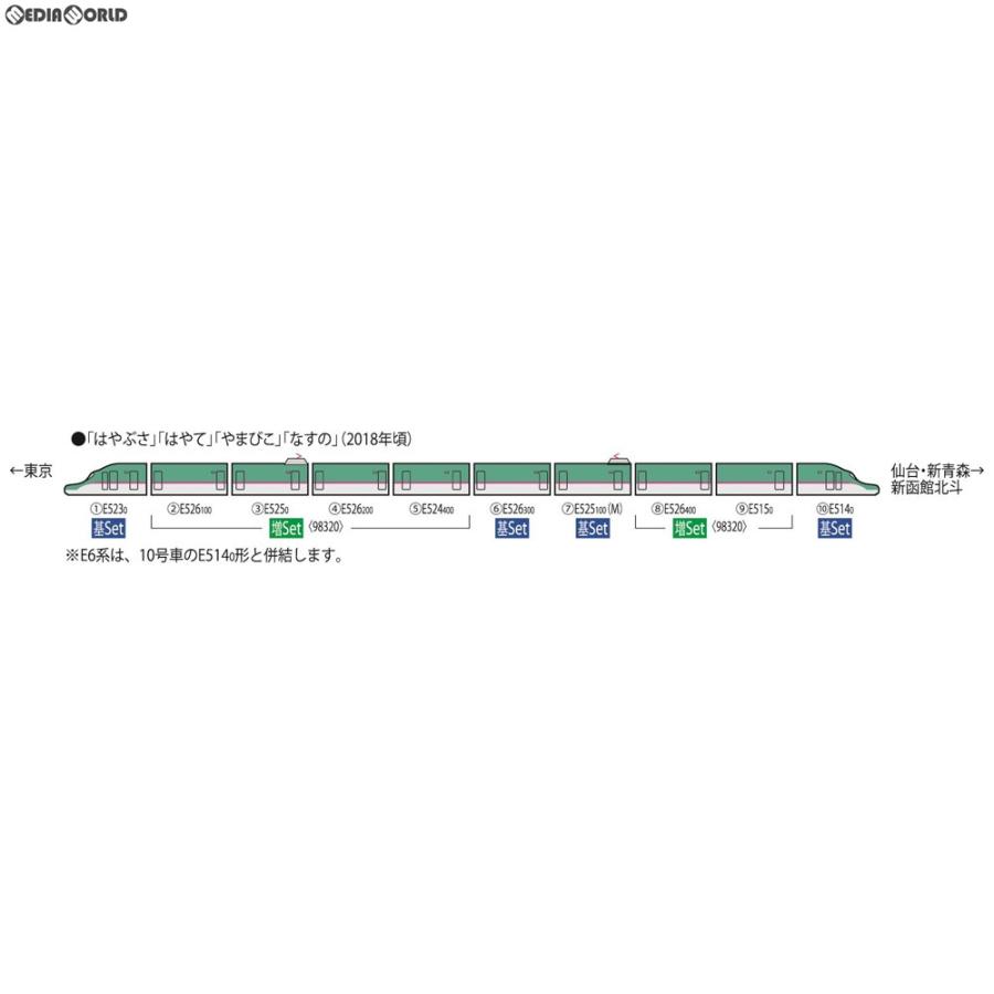 『新品即納』{RWM}98319 JR E5系東北・北海道新幹線(はやぶさ・増備型)基本セット(4両) Nゲージ 鉄道模型 TOMIX(トミックス)(20190324)｜media-world