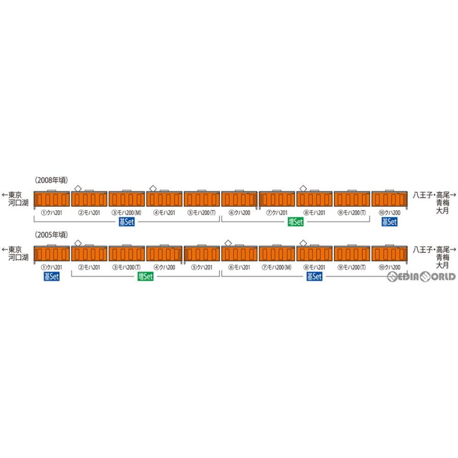 『新品即納』{RWM}98768 JR 201系通勤電車(中央線・分割編成) 増結セット(4両)(動力無し) Nゲージ 鉄道模型 TOMIX(トミックス)(20211225)｜media-world