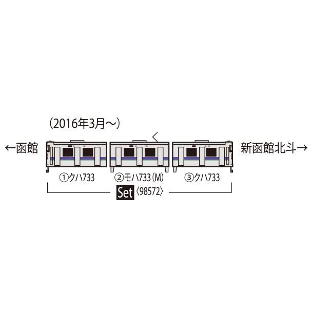 新品』『お取り寄せ』{RWM} 98572 JR 733-1000系近郊電車(はこだて