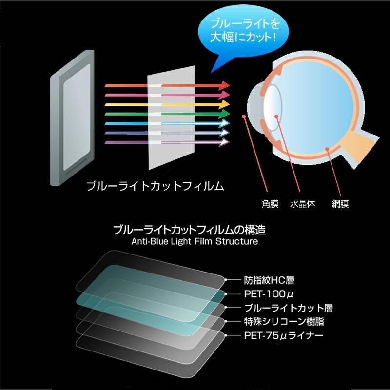 液晶保護フィルムとカバーケース卸ホンデックス PS-511CN-W ブルーライトカット 反射防止 気泡レス加工 指紋防止 フィルム 液晶 保護