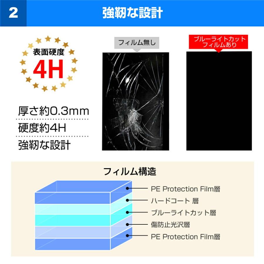 ハイセンス 50U7H (50インチ) 液晶テレビ保護パネル 50型 ブルーライトカット｜mediacover｜05