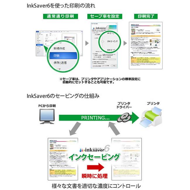 InkSaver 6 （ダウンロード版）｜medianavi-direct｜10