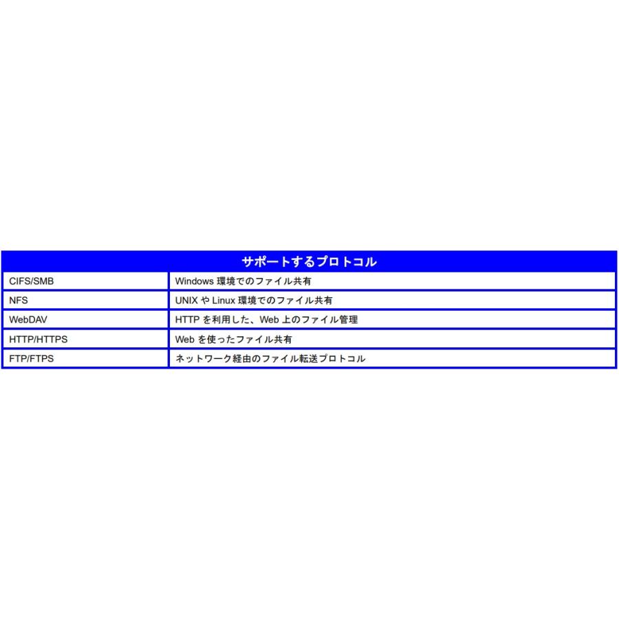 日本HP 新品 HPE タワー型ファイルサーバー StoreEasy 1560 8TB 日本HP 新品 HPE タワー型ファイルサーバー StoreEasy 1560 8TB