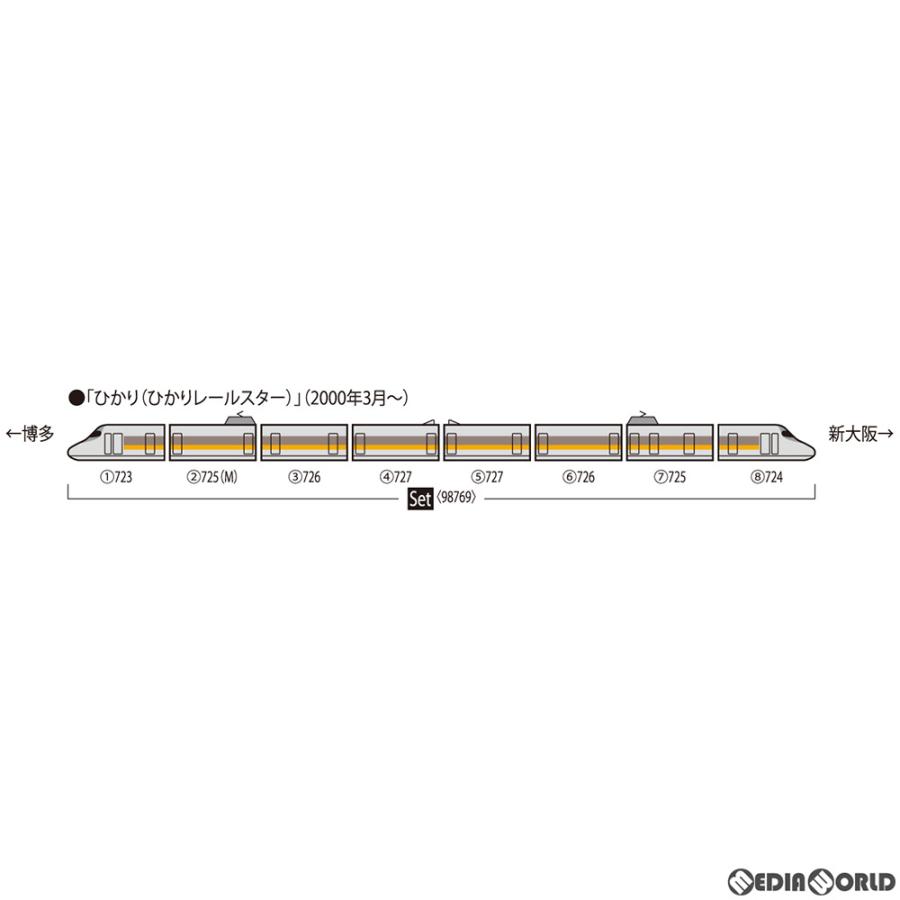 『新品即納』{RWM}98769 JR 700-7000系山陽新幹線(ひかりレールスター)セット(8両)(動力付き) Nゲージ 鉄道模型 TOMIX(トミックス)(20220626)｜mediaworld-plus