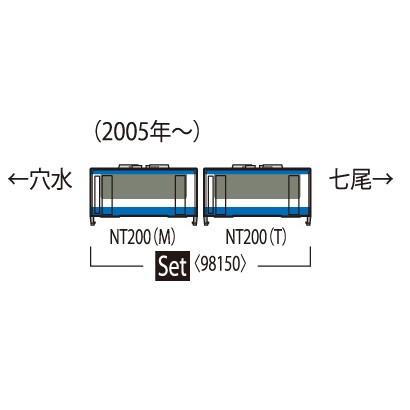 新品即納』{RWM} 98150 のと鉄道 NT200形セット(2両)(動力付き) N
