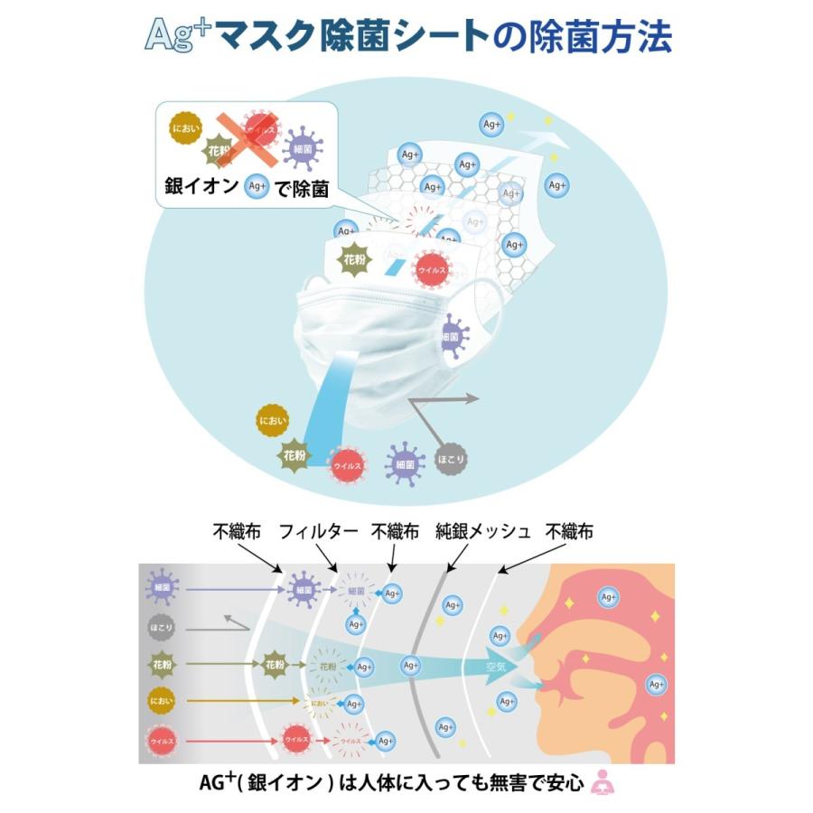 銀イオン(Ag+)マスク除菌シートペアセット【ウイルス・花粉症対策】※単品で２個購入するより220円お得です！｜medical-aid｜03