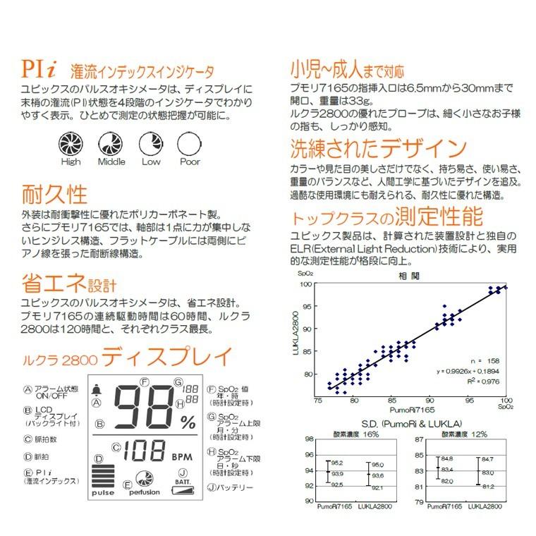 【ユビックス製】パルスオキシメーター ルクラ2800ma 連続測定 メモリー・アラーム機能付 フィンガークリッププロープ（60cm）【概ね1〜2ヶ月での発送】｜medical-myt｜03