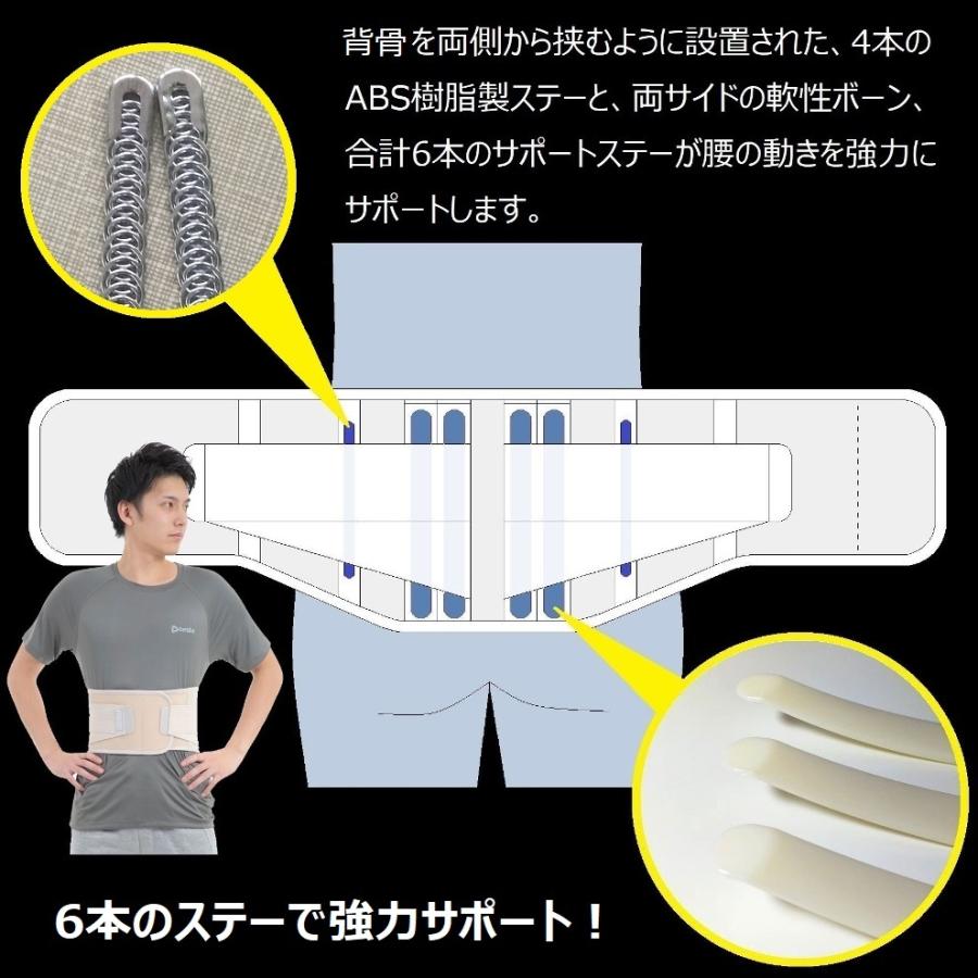 腰痛ベルト 腰痛 コルセット Finalist Fhb03 ブラック Fhb03 Bk Medicollect 通販 Yahoo ショッピング