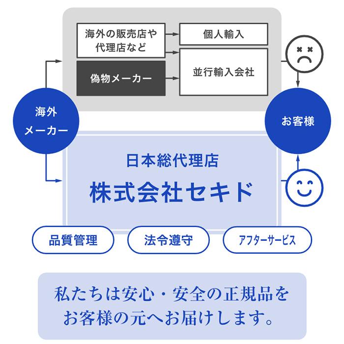 メディヒール パック MEDIHEAL ３ミニッツマスク 日本限定 新商品 ブランド公式 N.M.F ティーツリー W.H.P 時短 大容量｜medihealjp｜18