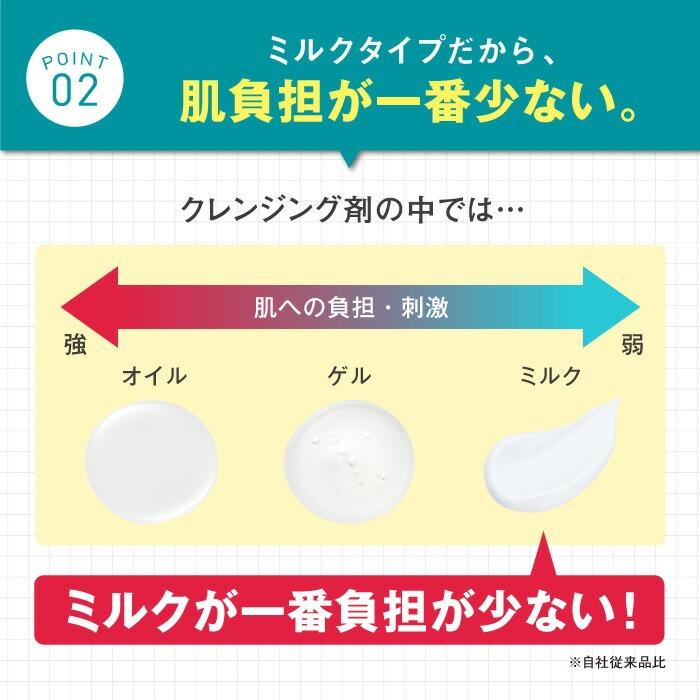 【公式】メディプラス クレンジングミルク 160g (約2か月分) mediplus 敏感肌 メイク落とし 化粧落とし w洗顔不要 保湿 まつエクok 無香料 | Mediplus | 05