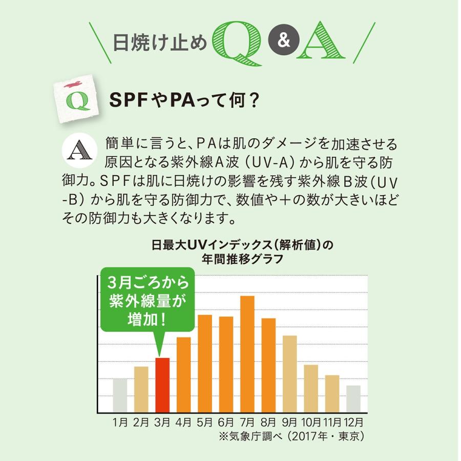 【公式】メディプラス モイスチャーUV 40g (2~3か月分) | SPF40 PA+++ 日焼け止め  無添加  ノンケミカル処方 紫外線｜mediplus｜05