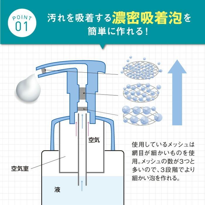 【公式】メディプラス ウォッシュムース 200ml (約2ヶ月分) 敏感肌設計 マイクロ濃密 泡洗顔 洗顔フォーム 無香料 摩擦レス | Mediplus | 04