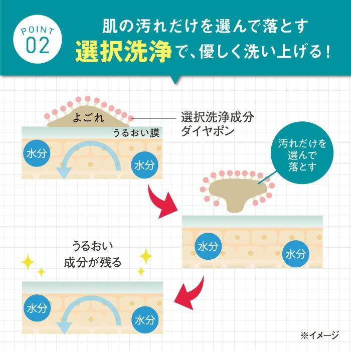 【公式】メディプラス ウォッシュムース 200ml (約2ヶ月分) 敏感肌設計 マイクロ濃密 泡洗顔 洗顔フォーム 無香料 摩擦レス | Mediplus | 05