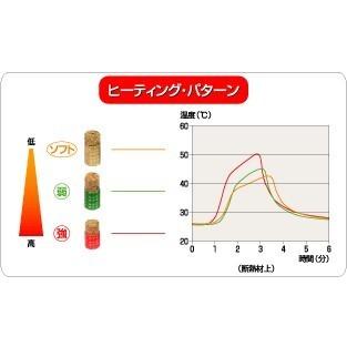 カマヤミニ ソフト 2000個入 : メディスター健康ストア - 通販