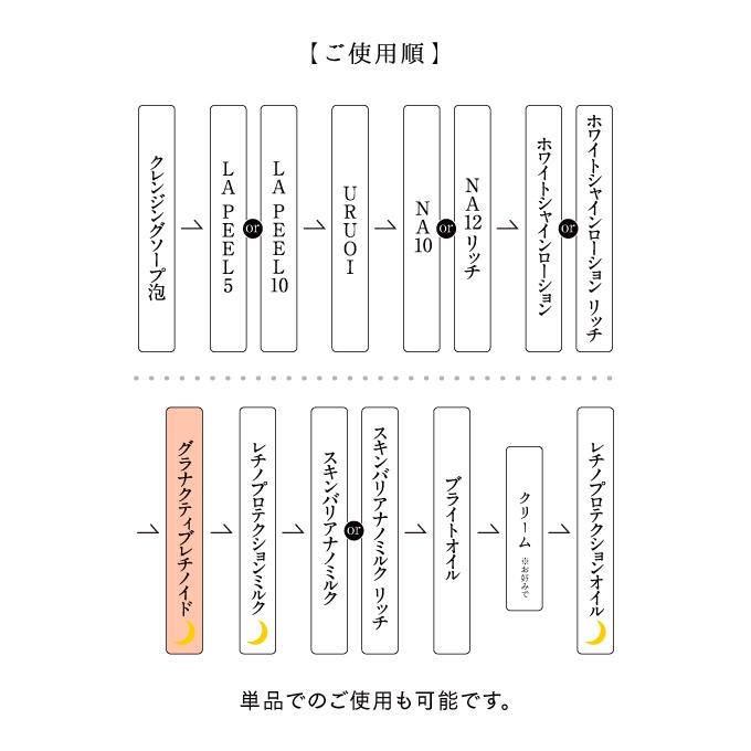 乳液 ビタミンA 保湿 低刺激 ラブミータッチ グラナクティブレチノイド7% ミルク 30mL 上原恵理 さわらない美容 美容大事典の画像