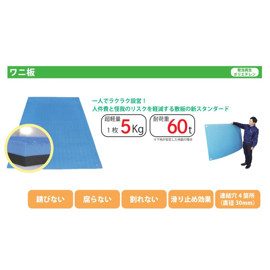ワニ板 16mm×1100ｍｍ×1800ｍｍ 4枚セット 004945 WANIBAN 日大工業 養生敷板 養生板 床養生 養生 法人様限定_1