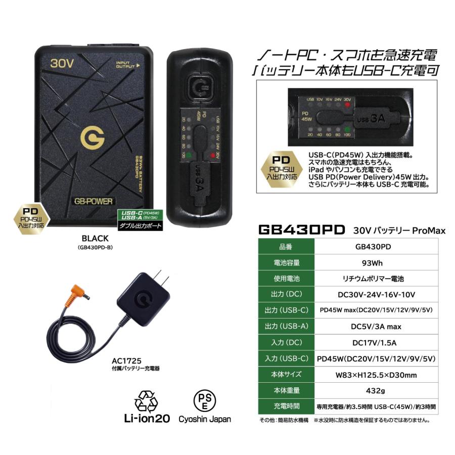 長信ジャパン GB-POWER 30V ペルチェ一体型ファン+バッテリーセット