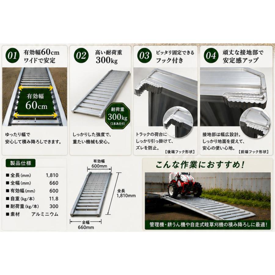 幅広アルミブリッジ 180-60-0.3t 有効幅60cm 耐荷重300kg 個人様配送可能 法人様送料無料 爆買 |  | 02