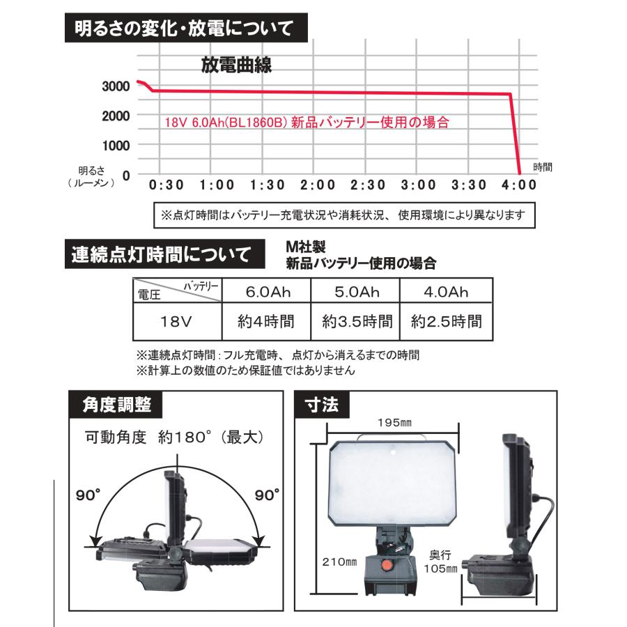 EZ LIGHT イージーライト EZ-3000BPM バッテリーパック式 LED作業灯 マキタバッテリー対応 屋内用 作業灯 WING ACE ウィングエース | WING ACE | 06