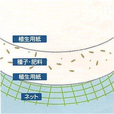 植生土のう 100枚入り ロンタイ グリーンバッグ 送料無料 |  | 05