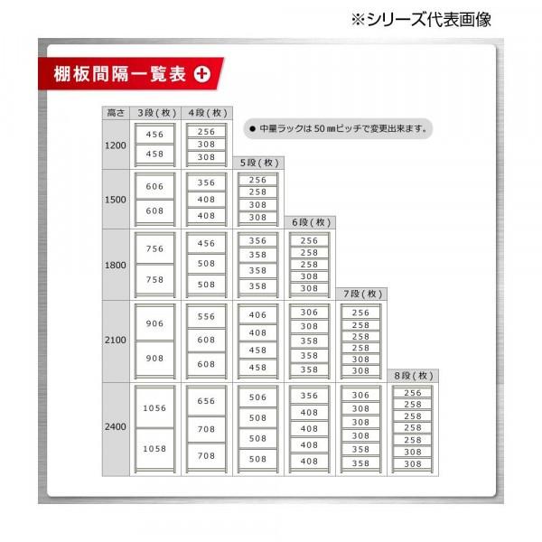 海外直送品 中量ラック 耐荷重500kgタイプ 単体 間口1800×奥行750×高さ2400mm 4段 ニューアイボリー