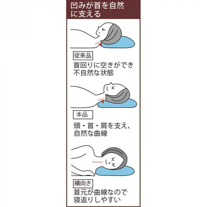 越後ふとん 優しく包み込まれる整体ピロー 63×43cm ブルー系 2折 越後ふとん 優しく包み込まれる整体ピロー 63×43cm ブルー系 2折