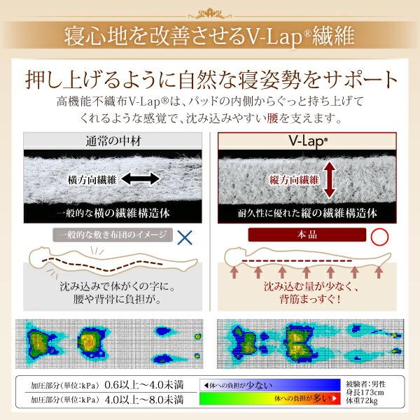 ベッドパッド 敷きパッド 綿100 日本製 高反発 寝心地が進化する・V-LAPニットベッドパッド ベッドパッド単品 セミダブル_3