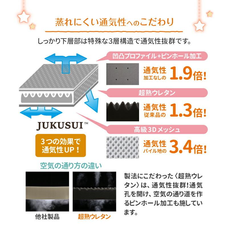 マットレス ワイドキング ファミリー 大きい 大きいサイズ 子供 家族 5人 4人 3人 布団 敷き布団 敷布団 収納 極厚 マットレスセット 幅200cm 厚さ9cm　_10