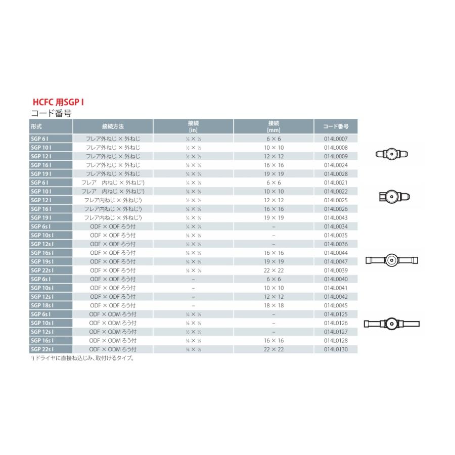 レターパック配送可 Danfoss サイトグラス 1/2 ろう付 SGP12sI 014L0036 冷凍機 冷凍 空調 水分インジケーター |  | 01