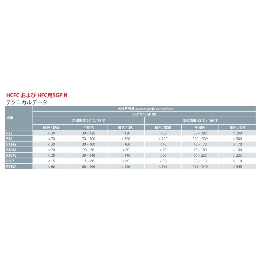 レターパック配送可 Danfoss サイトグラス 7/8 ろう付 SGP22sN 014L0186 冷凍機 冷凍 空調 水分インジケーター |  | 02