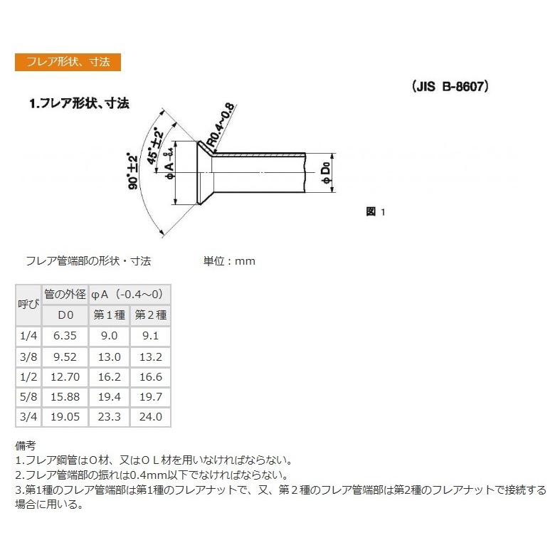 レッキス工業 REX コードレスフレア RF-20S フレア加工 フレア