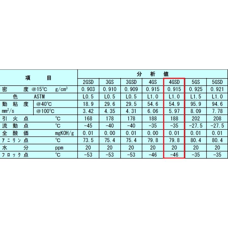 日本サン石油 冷凍機油 スニソオイル 4GSD(VG56) 4L｜mega-store｜02