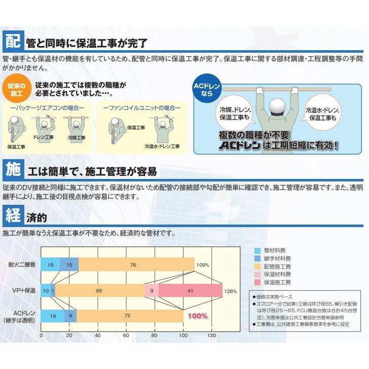 セキスイ エスロン ACドレン 90° エルボ 呼び径20 ACL20N 施工 空調 エアコン 断熱 ドレン 配管 工事 結露 防止 | セキスイ | 04