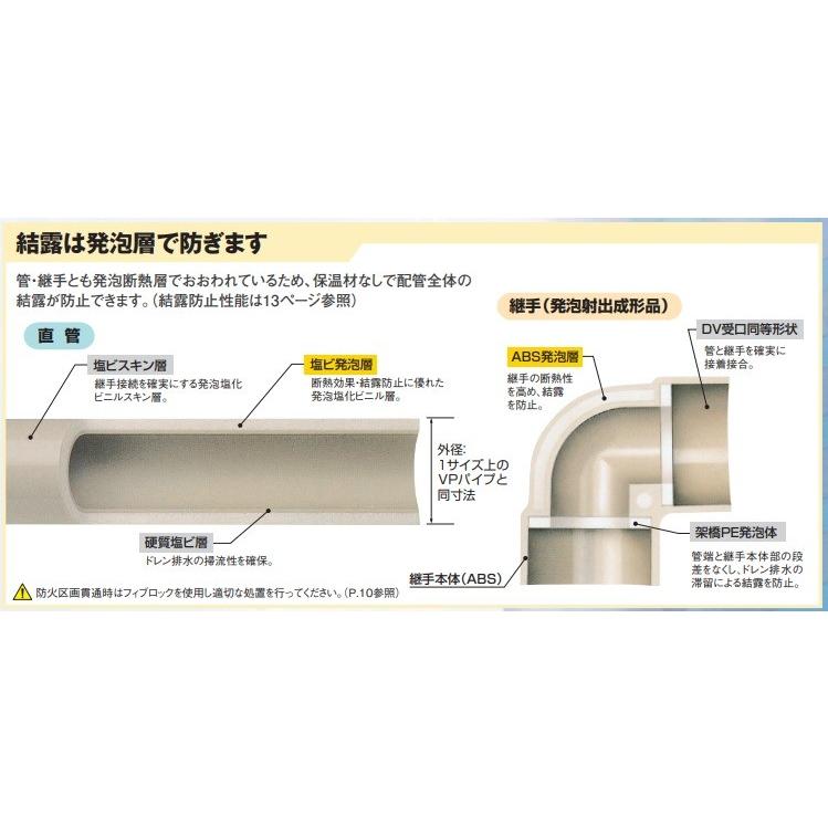 セキスイ エスロン ACドレン 90° エルボ 呼び径20 ACL20N 施工 空調 エアコン 断熱 ドレン 配管 工事 結露 防止 | セキスイ | 06