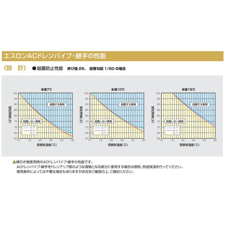 セキスイ エスロン ACドレン 90° エルボ 呼び径25 ACL25N 施工 空調 エアコン 断熱 ドレン 配管 工事 結露 防止 | セキスイ | 10
